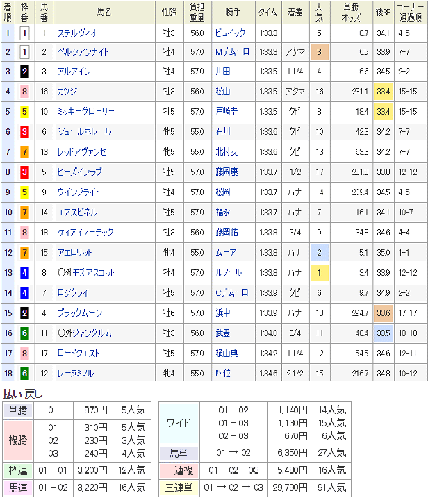 }C`sIVbv[X